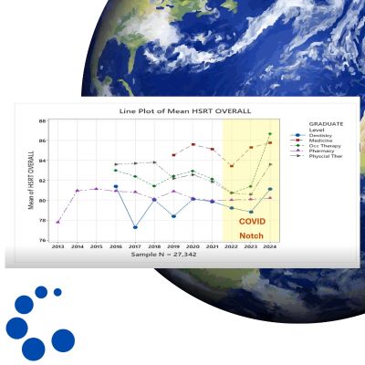 A graph, a photo of the Earth, and IA's logo